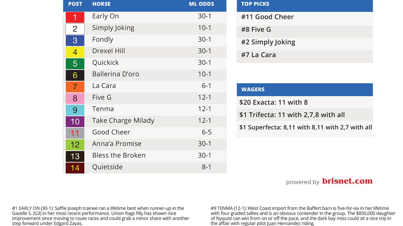 official-2025-kentucky-derby-betting-guide-picks-analysis-twinspires for Free Printable Kentucky Derby Betting Sheets Official 2025 Kentucky Derby Betting Guide: Picks & Analysis | TwinSpires for Free Printable Kentucky Derby Betting Sheets